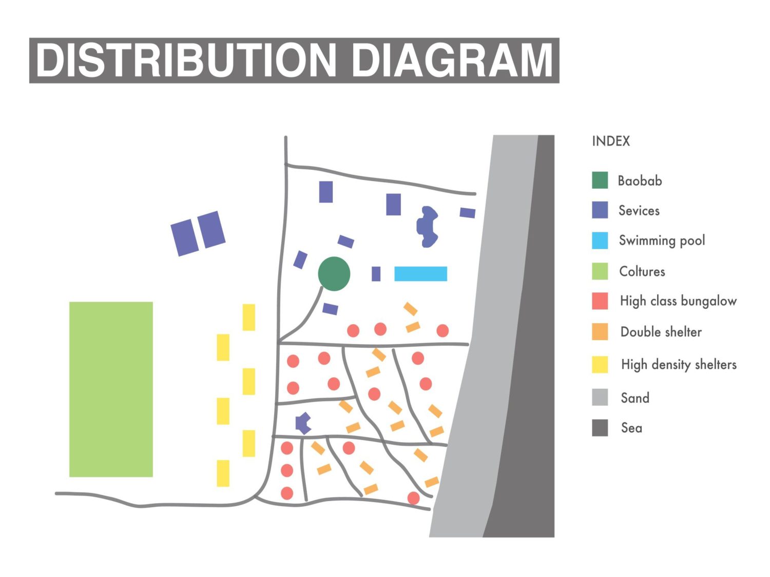 Distribution diagram: la mappa colorata del resort con baobab, servizi, piscina, colture, bungalow di diversa densit&agrave;, sabbia e mare