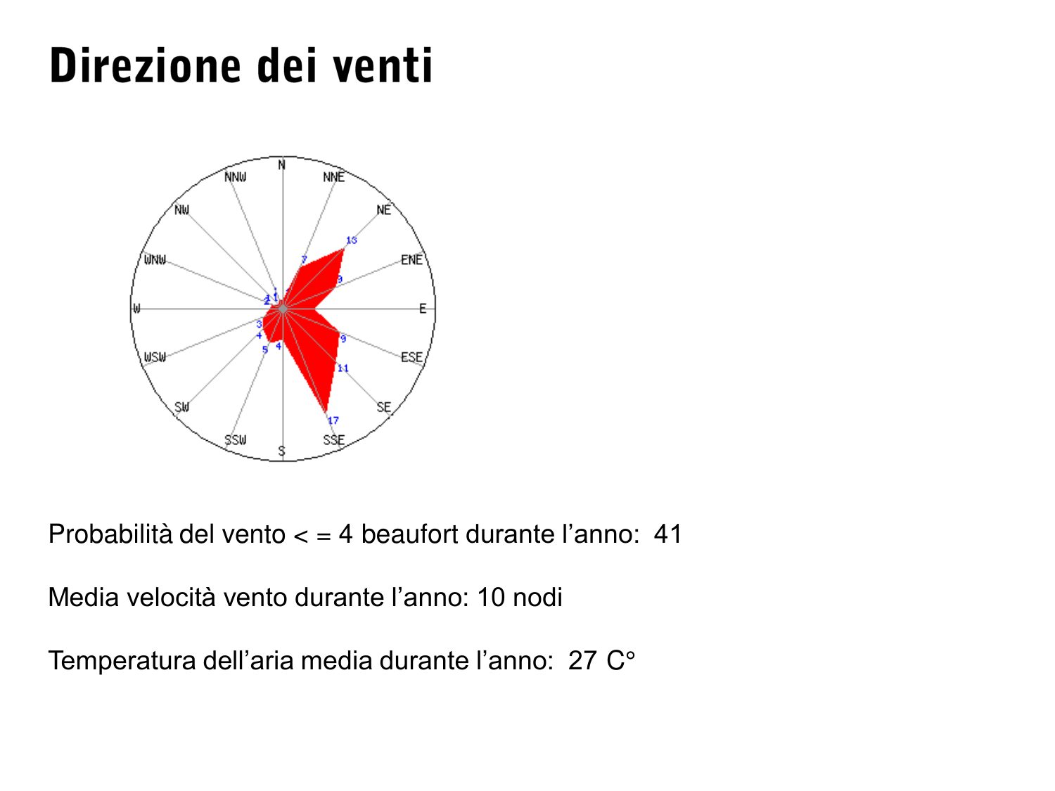 La rosa dei venti annuale con i dati riassuntivi: probabilit&agrave; del vento sotto i 4 Beaufort, velocit&agrave; media 10 nodi, temperatura media 27 gradi