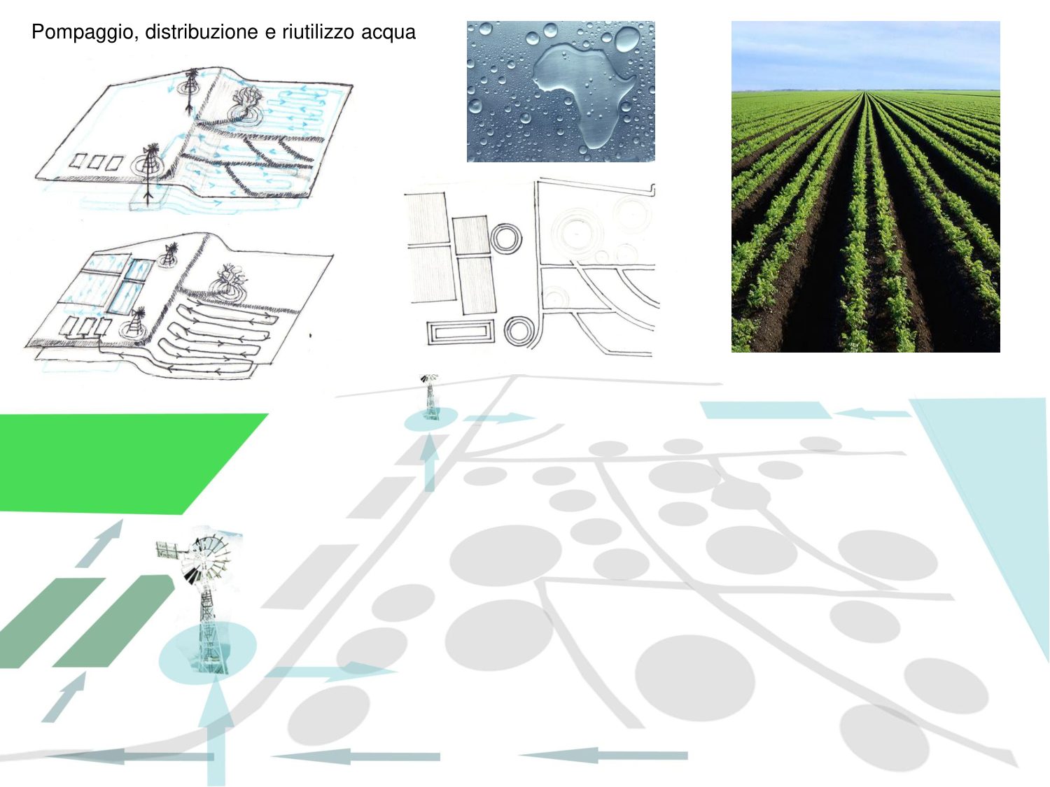 Schema del ciclo dell'acqua nel resort: pompaggio eolico, distribuzione, depurazione e riutilizzo per l'irrigazione dei campi